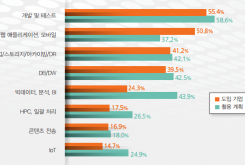 클라우드 환경에서 개인정보보호의 법적 쟁점과 개선과제 (Ⅰ)