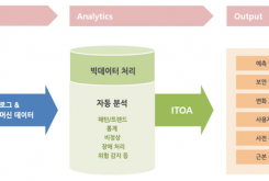 ITOA(IT operations analytics)에 대한 이해와 기술 동향