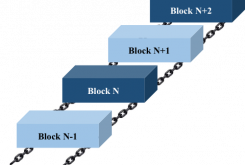 클라우드 기반 블록체인 (Blockchain as a Service) 개요