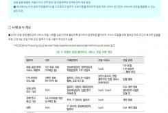 유럽의 공공 클라우드 서비스 조달 사례 분석