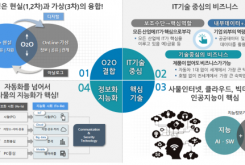 4차 산업혁명에서 클라우드의 역할