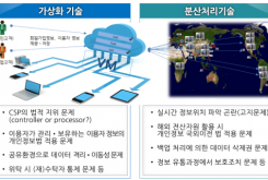 클라우드 환경에서 개인정보보호의 법적 쟁점과 개선과제(Ⅱ) - 개인정보 국외이전을 중심으로 -