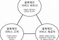 블록체인 표준화 동향