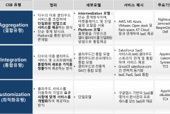 클라우드 서비스 확산의 Enabler, CSB(Cloud Service Brokerage) (II)