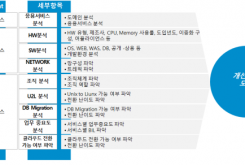 우리 회사 클라우드 도입 전략 짜기! (II)