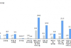 클라우드 서비스 확산의 Enabler, CSB(Cloud Service Brokerage) (III)