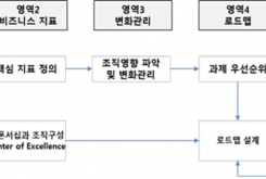 디지털 시대의 고객 관계 관리와 혁신 방법(클라우드 기반 솔루션의 기업 적용)