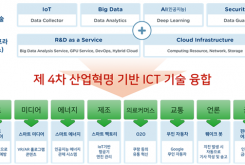 4차 산업을 견인하는 클라우드 서비스 RDaaS에 대해서