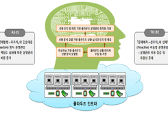 클라우드를 위한 지능형 운영관리 기술