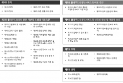 국내외 클라우드 컴퓨팅 정보보안 제도화 현황