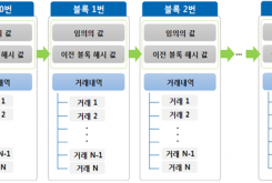 블록체인 기술과 클라우드