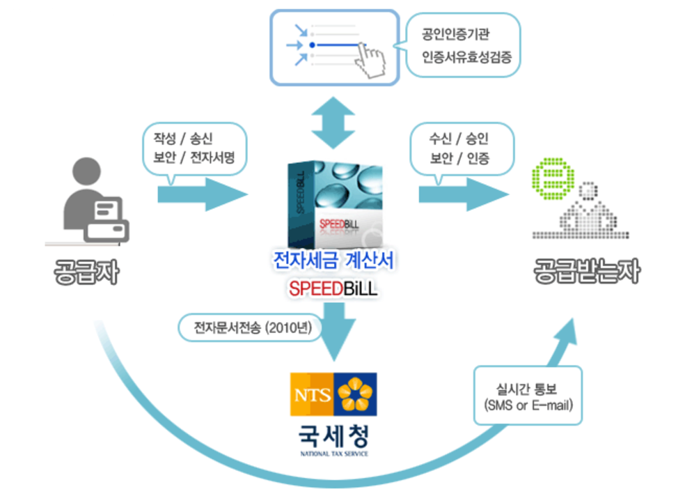 스피드빌(SPEEDBiLL)