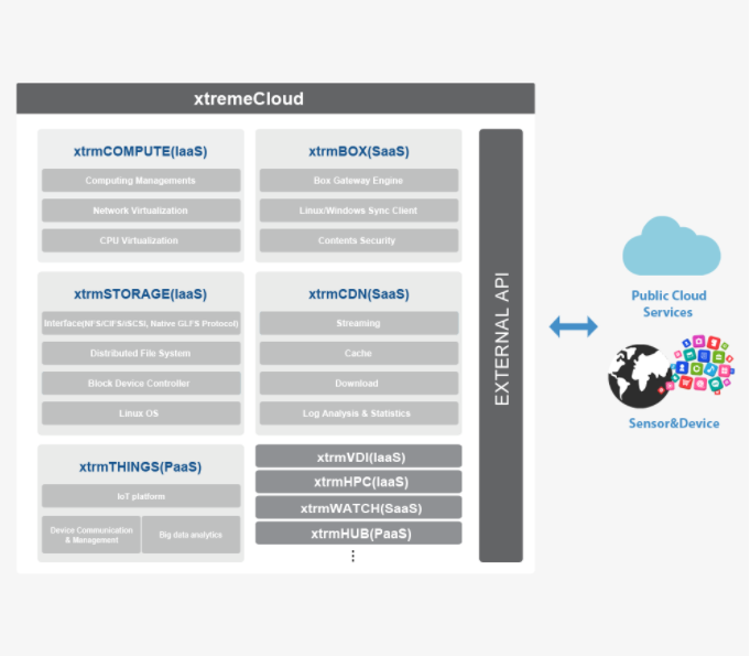 xtremeCloud