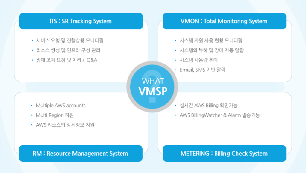 VMSP