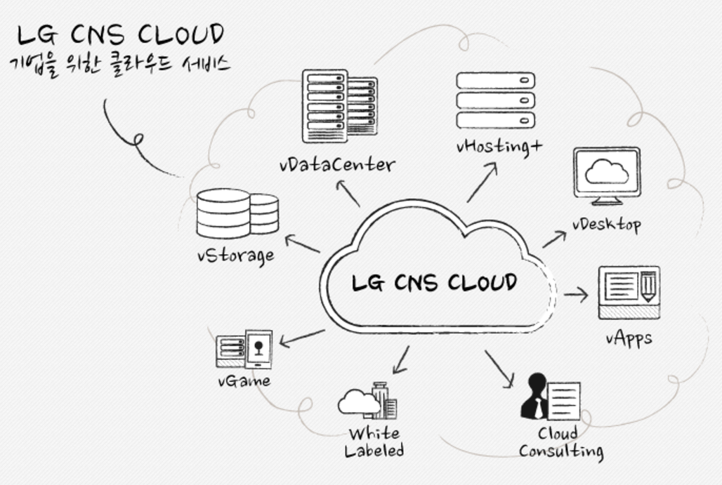 LG CNS vPC(virtual Private Cloud)