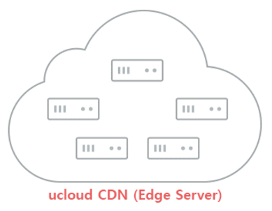 KT ucloud CDN