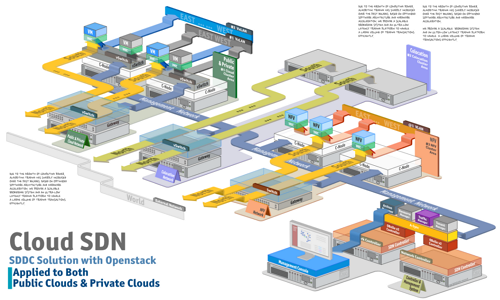 Cloud SDN