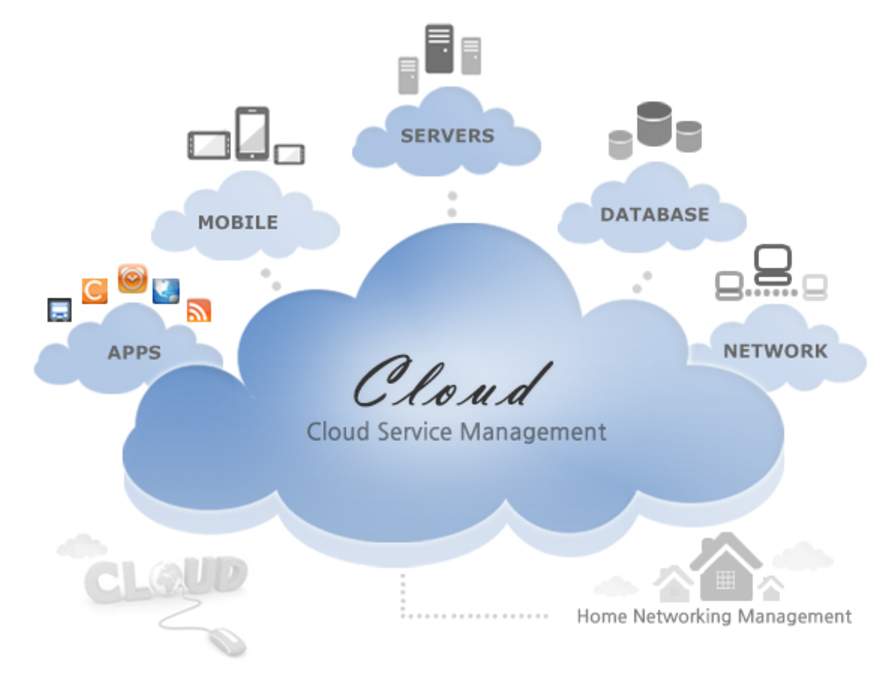 Cloud-based Open  Marketplace SaaS Solution