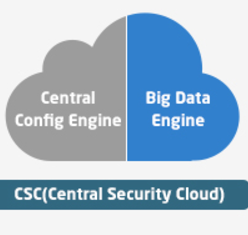 Cloud Security