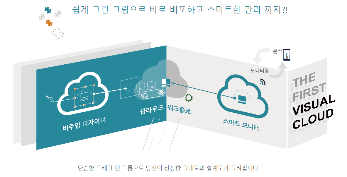 VisCAt(비주얼 클라우드)